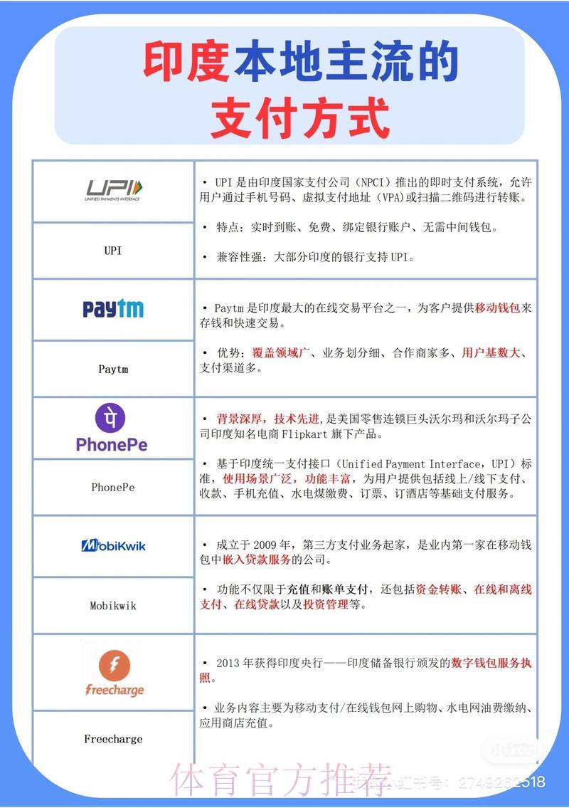 世界杯竞猜平台常见主流充值支付方式盘点 世界杯竞猜平台常见主流充值支付方式盘点