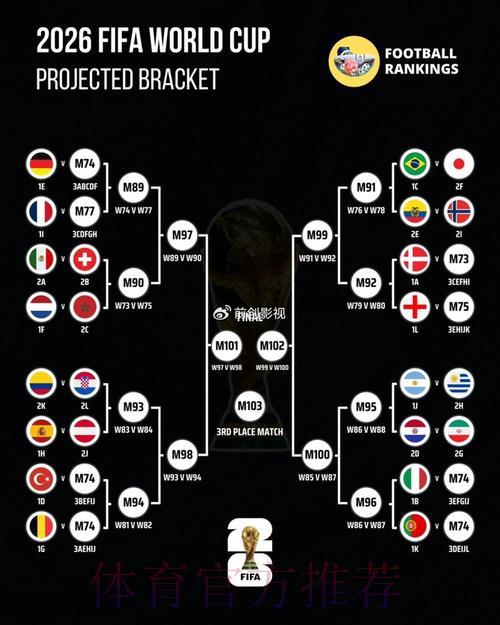 足球世界杯中心