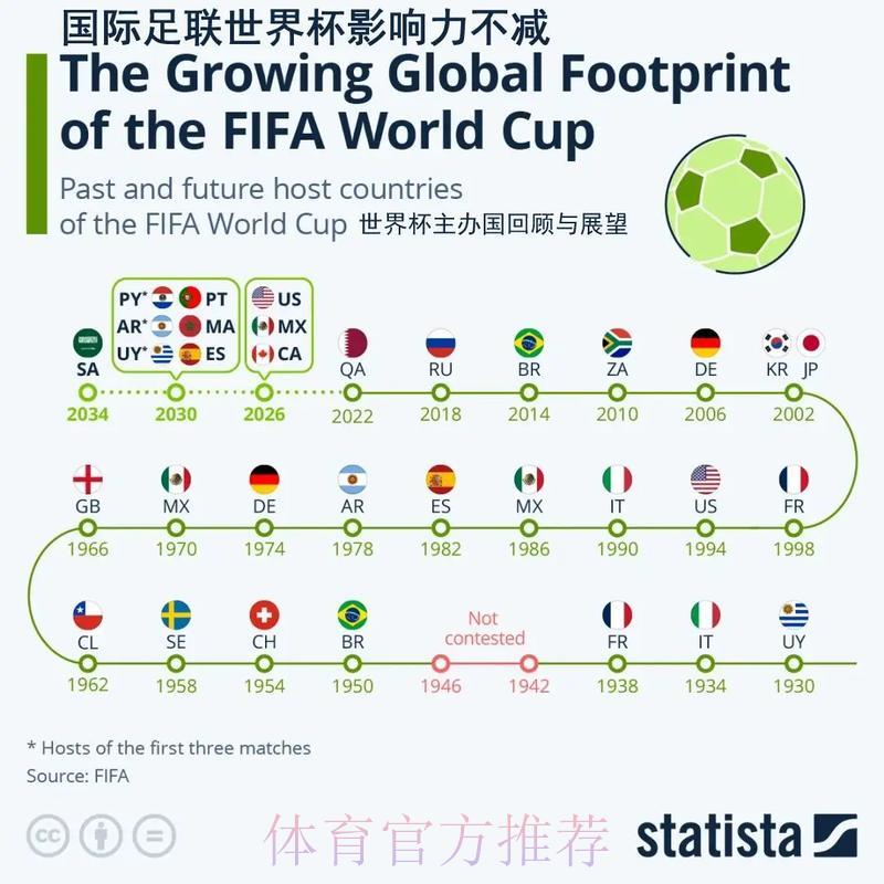 足球世界杯中心