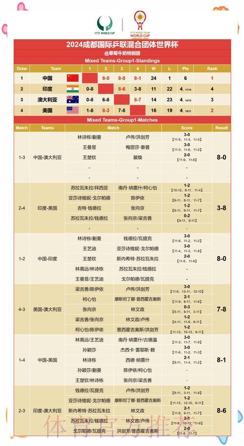 足球世界杯中心