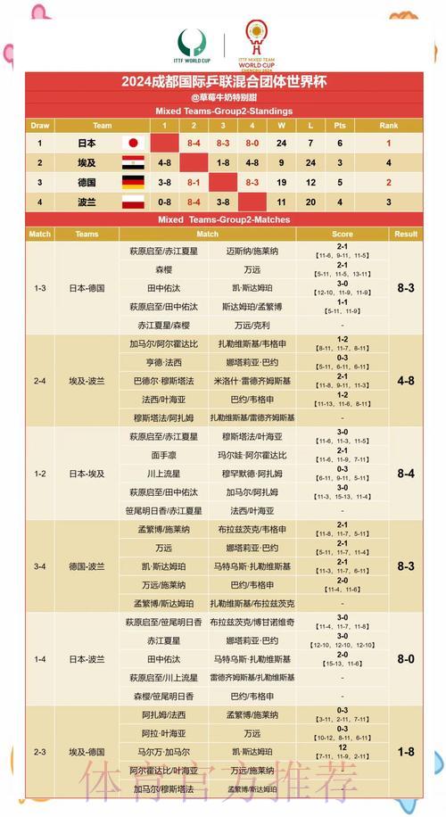 世界杯竞猜往事回顾:盘点那些令人叹为观止的意外赛果 世界杯竞猜往事回顾:盘点那些令人叹为观止的意外赛果
