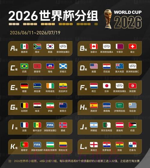 2026世界杯足球赛事实时数据全面解析与趋势预测 2026世界杯足球赛事实时数据全面解析与趋势预测