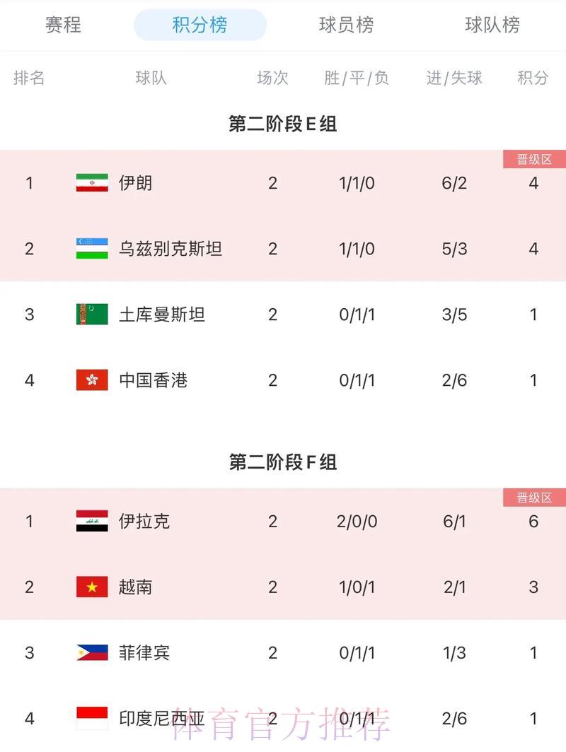 2026年世界杯亚洲区预选赛强队晋级形势分析 2026年世界杯亚洲区预选赛强队晋级形势分析