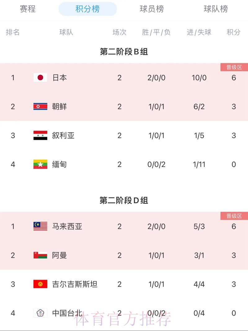 2026年世界杯亚洲区预选赛强队晋级形势分析 2026年世界杯亚洲区预选赛强队晋级形势分析
