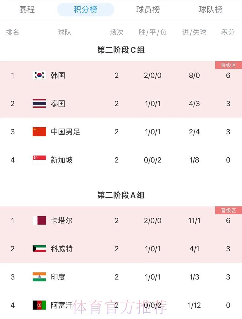 足球世界杯中心