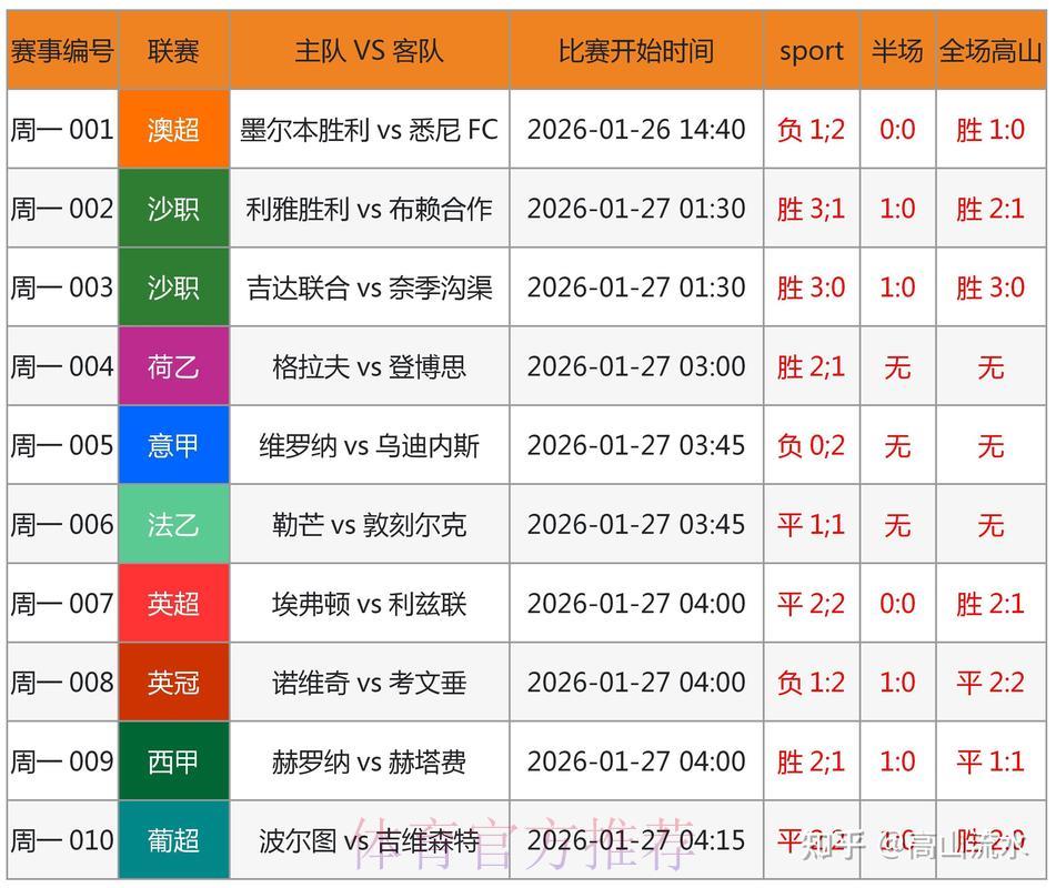 世界杯买球独家内幕消息解析与预测