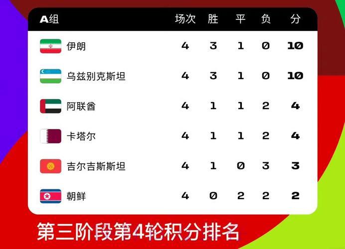 2026世界杯预选赛：最新数据揭示各大洲球队晋级概率