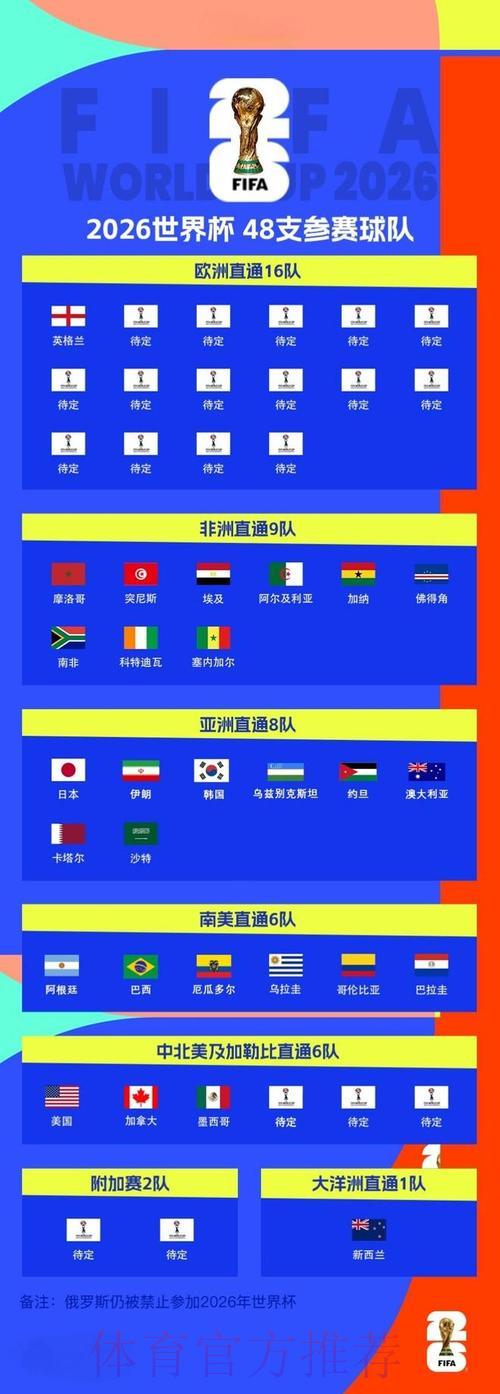 2026世界杯深度解析:全面剖析欧洲劲旅的核心竞争优势 2026世界杯深度解析:全面剖析欧洲劲旅的核心竞争优势