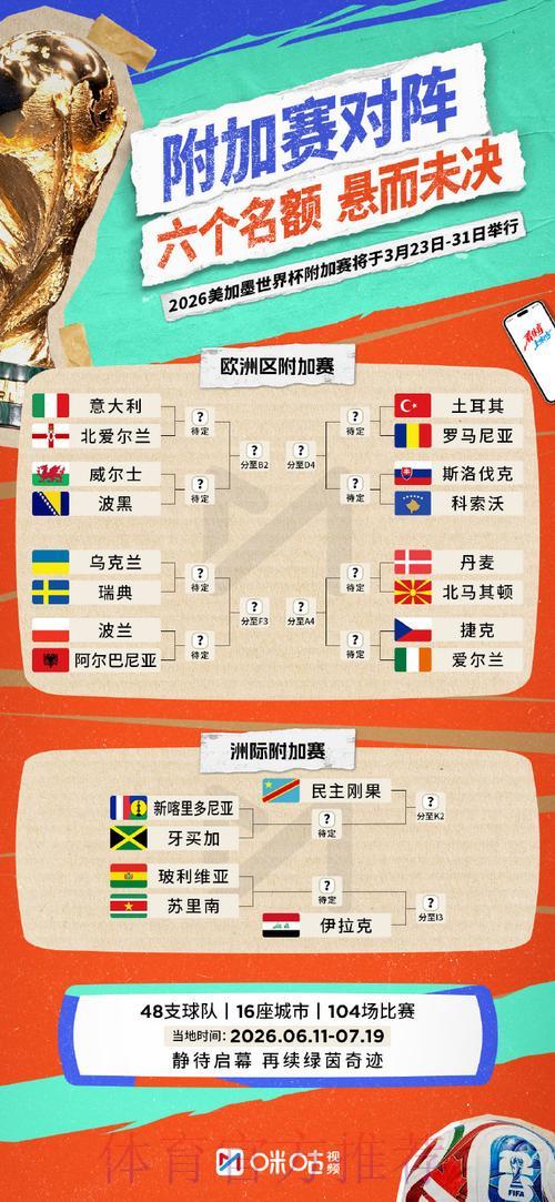 全面剖析2026世界杯最热门投注玩法