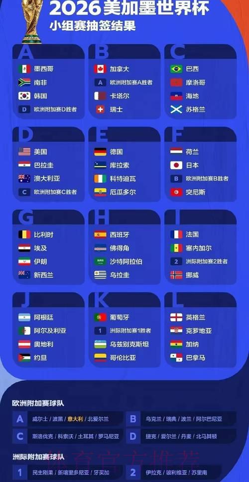 2026世界杯最新权威预测与分析 2026世界杯最新权威预测与分析