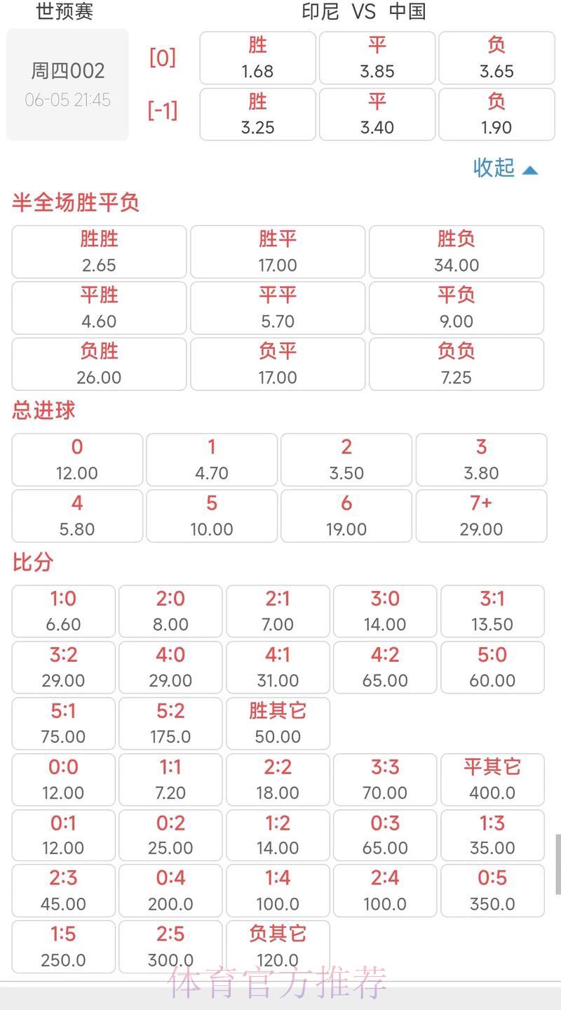 世界杯赔率盘口变化规律深度剖析与趋势预测