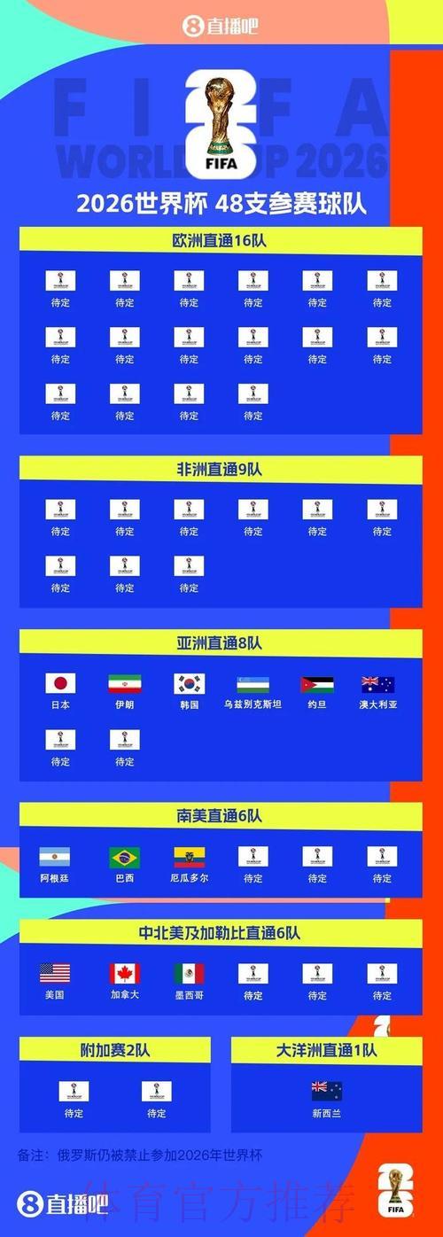 世界杯抽签仪式台前幕后的震撼时刻全揭露 世界杯抽签仪式台前幕后的震撼时刻全揭露