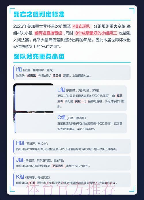 2026世界杯赔率:死亡之组将如何左右夺冠格局? 2026世界杯赔率:死亡之组将如何左右夺冠格局?
