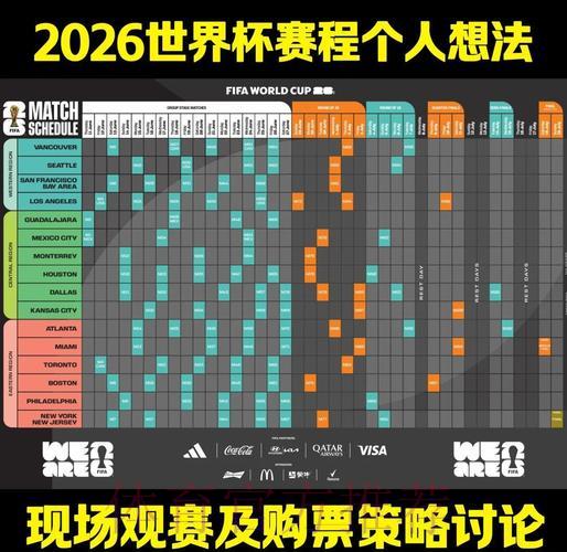 2026年世界杯赛事走势深度解析与预测 2026年世界杯赛事走势深度解析与预测